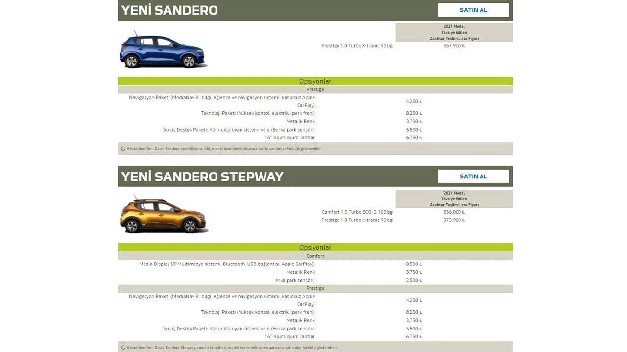 Dacia güncel fiyat listesi ve araba fiyatlarında son durum nedir? Araba fiyatları düştü mü, düşecek mi?